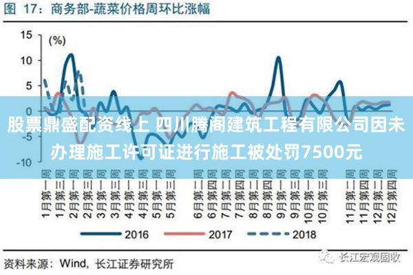 股票鼎盛配资线上 四川腾阁建筑工程有限公司因未办理施工许可证进行施工被处罚7500元