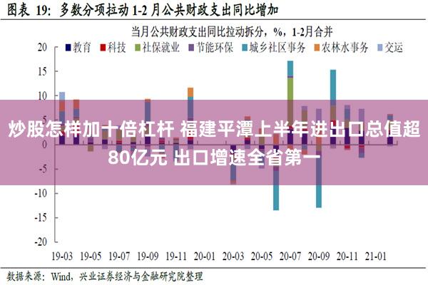 炒股怎样加十倍杠杆 福建平潭上半年进出口总值超80亿元 出口增速全省第一