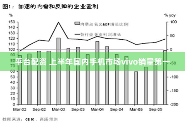 平台配资 上半年国内手机市场vivo销量第一