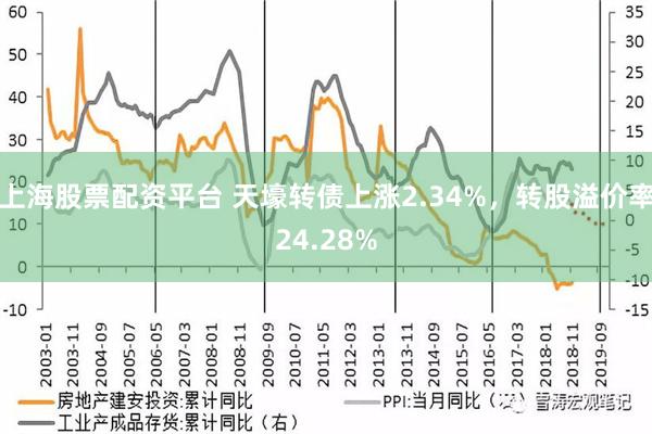 上海股票配资平台 天壕转债上涨2.34%，转股溢价率24.28%