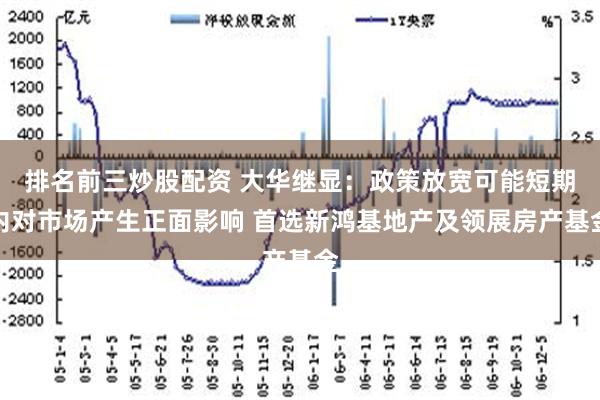 排名前三炒股配资 大华继显：政策放宽可能短期内对市场产生正面影响 首选新鸿基地产及领展房产基金