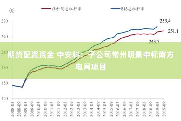 期货配资资金 中安科：子公司常州明景中标南方电网项目