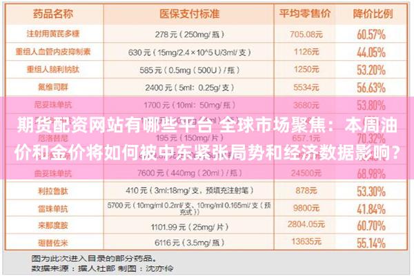 期货配资网站有哪些平台 全球市场聚焦：本周油价和金价将如何被中东紧张局势和经济数据影响？