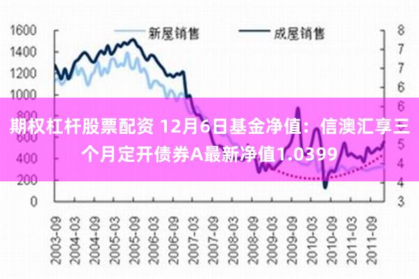 期权杠杆股票配资 12月6日基金净值：信澳汇享三个月定开债券A最新净值1.0399