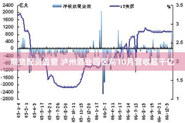 期货配资监管 泸州酒业园区前10月营收超千亿