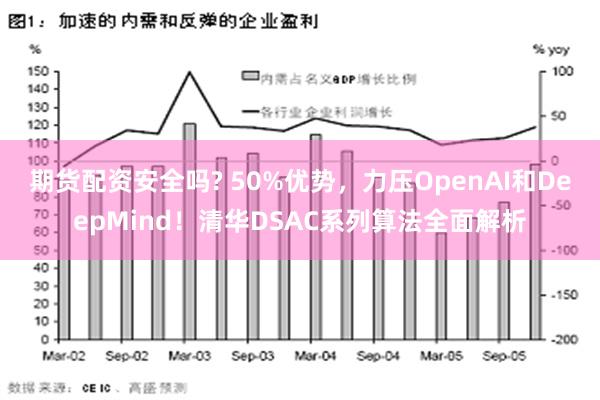 期货配资安全吗? 50%优势，力压OpenAI和DeepMind！清华DSAC系列算法全面解析