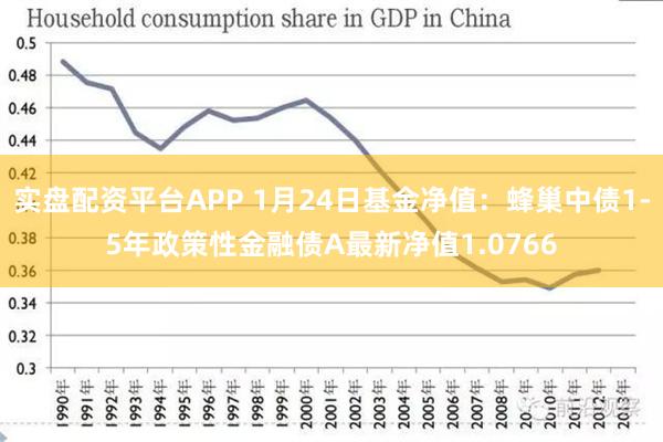 实盘配资平台APP 1月24日基金净值：蜂巢中债1-5年政策性金融债A最新净值1.0766