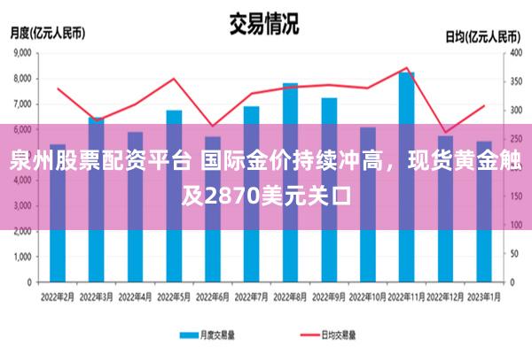 泉州股票配资平台 国际金价持续冲高，现货黄金触及2870美元关口